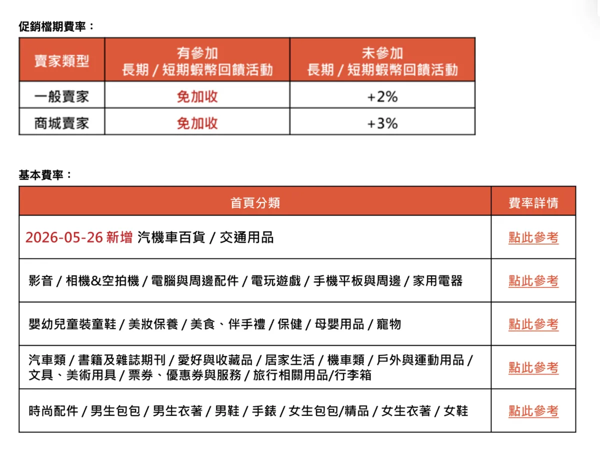 蝦皮賣家幫助中心的成交手續費說明:促銷檔期加收費率與各分類基本費率表
